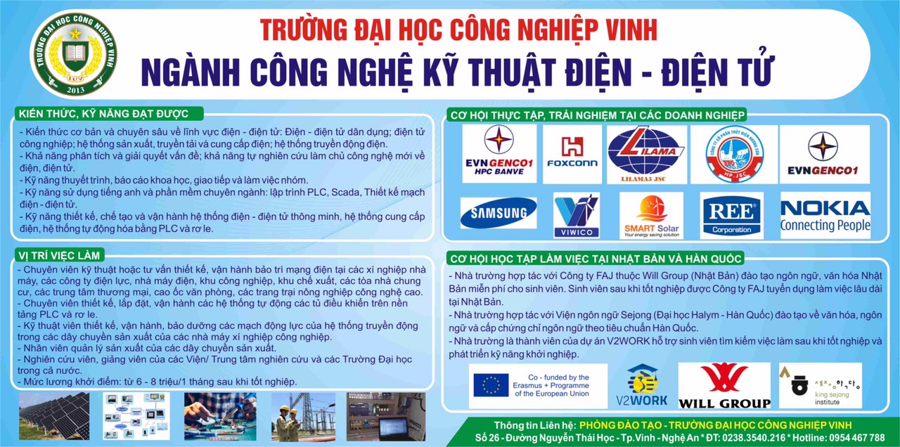 Industrial University of Vinh